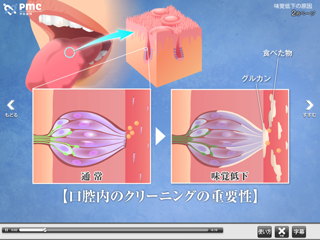 味覚低下の原因