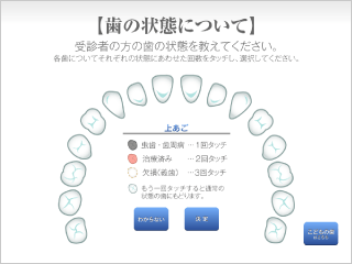 自分の歯への関心度