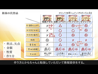 解説：銀歯の代替品