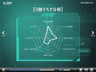 口腔内環境の分析