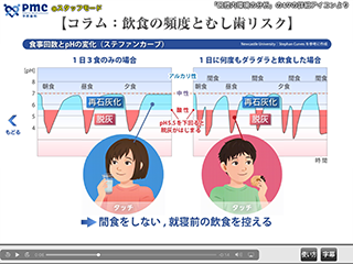 飲食の頻度とむし歯リスク