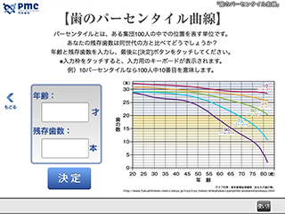 歯のパーセンタイル曲線