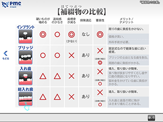 補綴物の比較