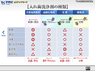 入れ歯洗浄剤の種類