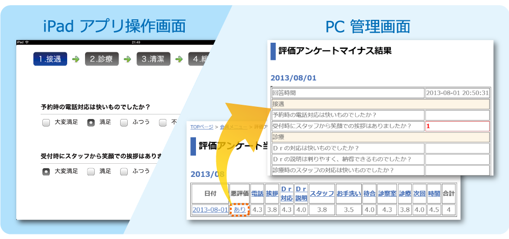 アンケートアプリ