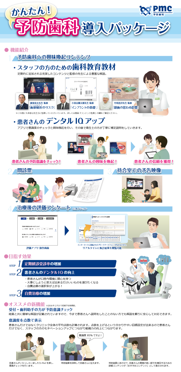 予防歯科PMCの主な特徴